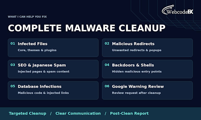 clean malware and fix hacked wordpress website security issues
