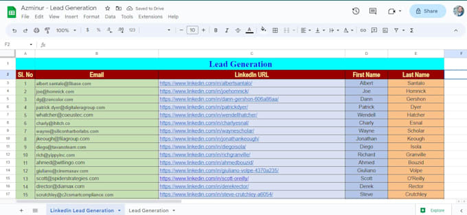do targeted b2b lead generation for your business