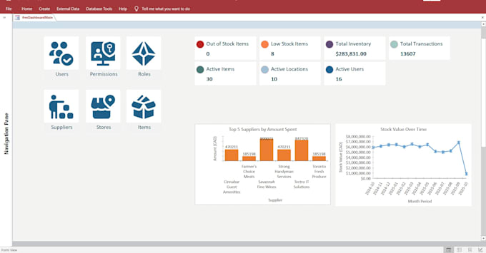do sql database design, query optimization, microsoft access