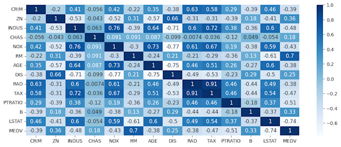 do expertly python data visualization for you