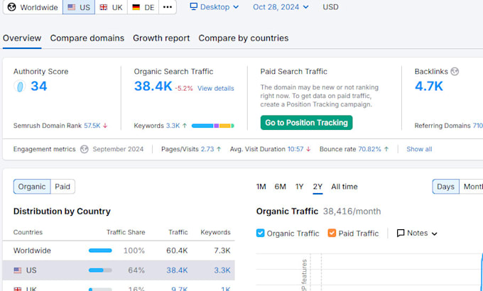 do guest posts, outreach, dofollow backlinks on high da sites