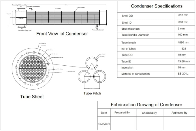 perform chemical process design review