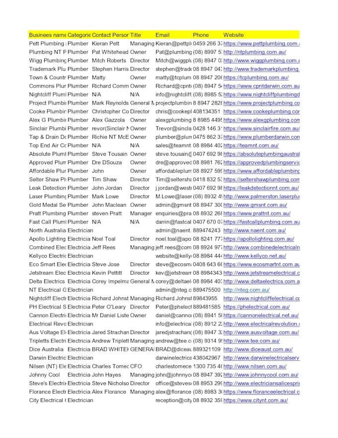 Do excel data entry, web mining, scraping, list or find emails address ...
