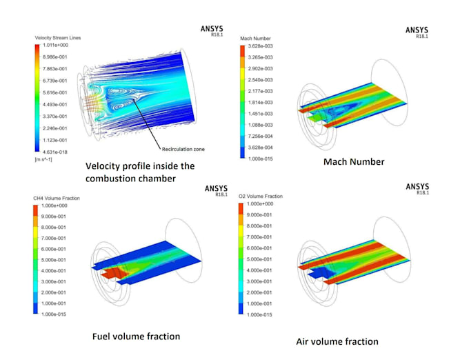 do cad, cfd and fea analysis