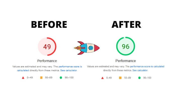 do website speed up using wp rocket for google pagespeed