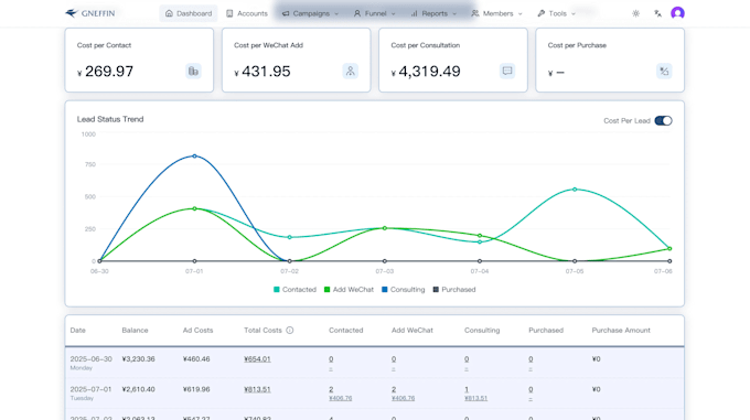 create a responsive and fast web app