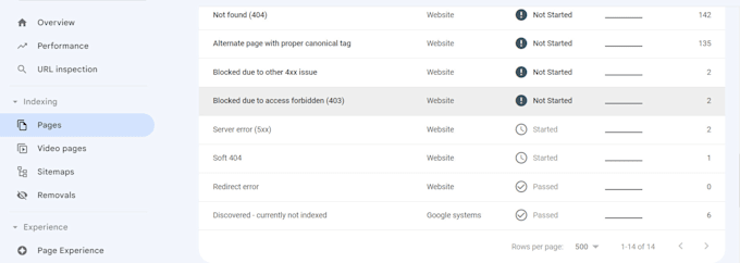 fix search console and indexing issues