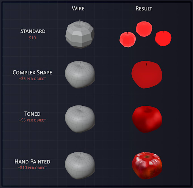 Make 3d vtuber assets to throw or attach by Aspiecow Fiverr