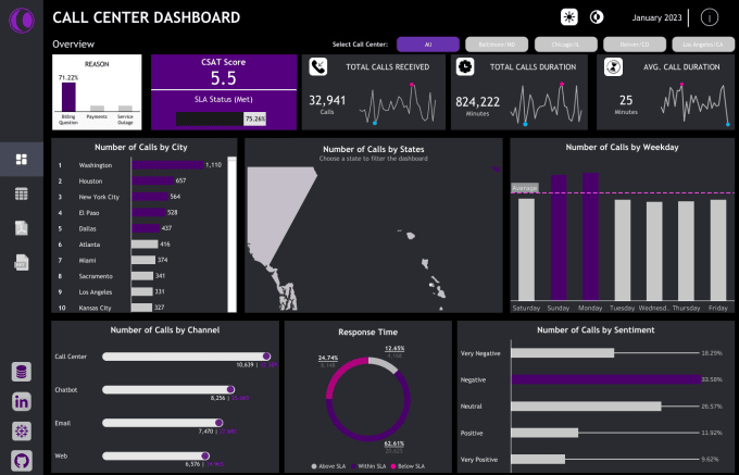 give tableau,excel data and viz consultation