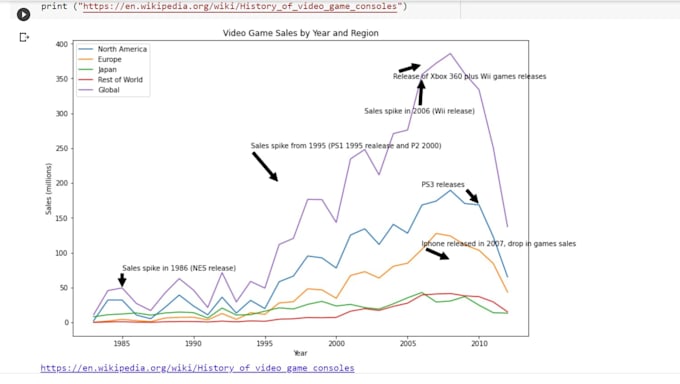 Do a comprehensive data analysis in python with google colab, and ...