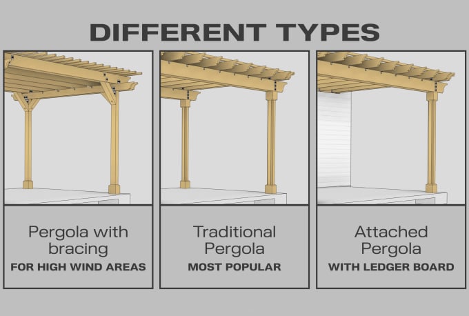 do pergola drawing set