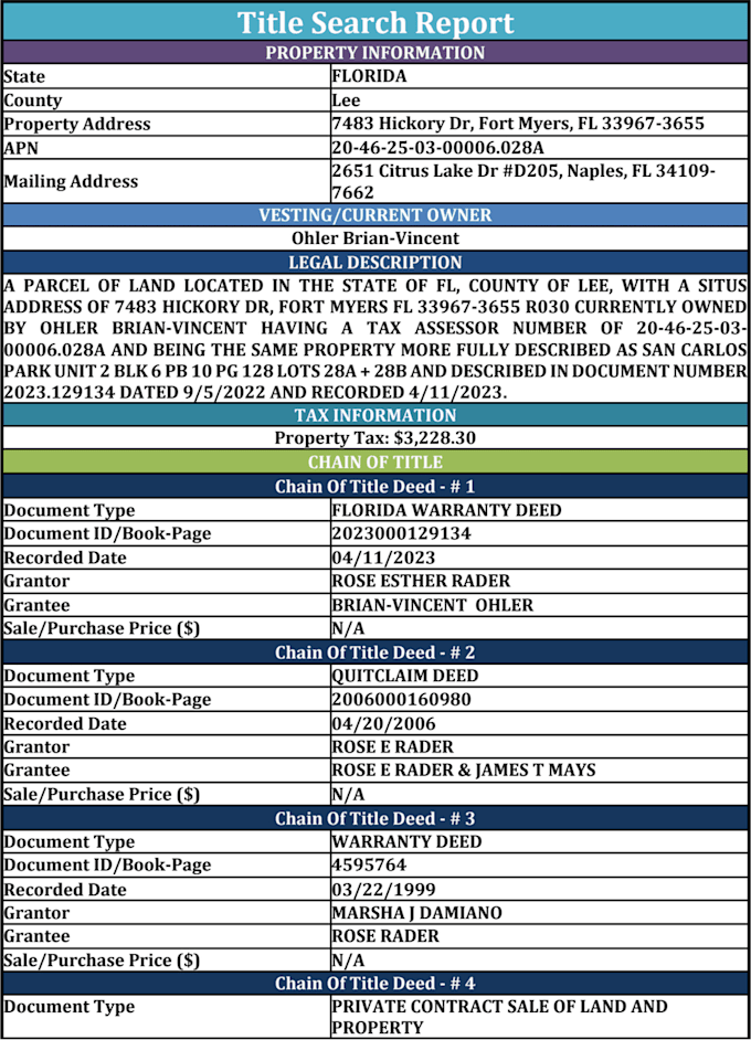 do title search for your property