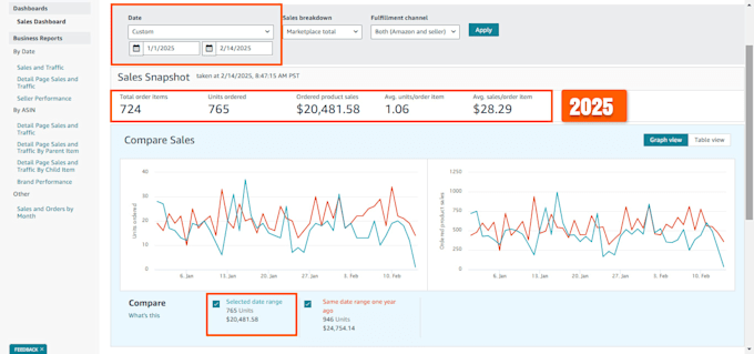 setup, manage, optimize amazon ppc ad campaigns