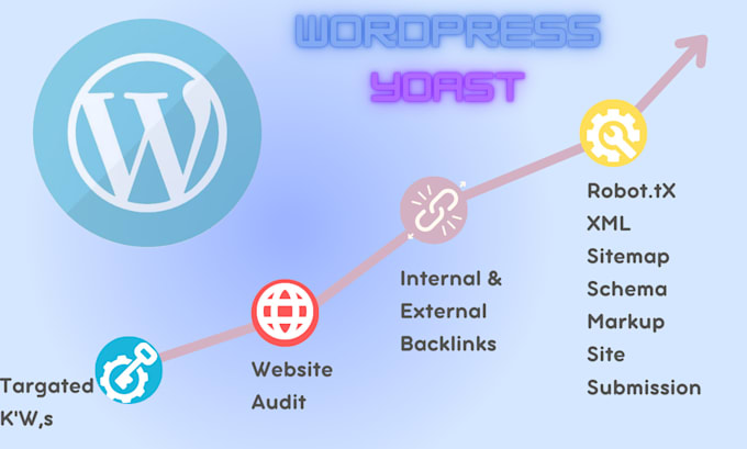 do complete wordpress onpage and yoast seo