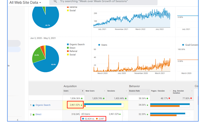 do complete on page SEO optimization for your website