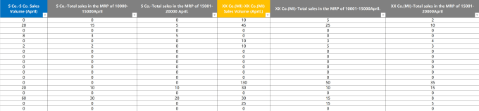 Edit re type word, data analysis from any kind of data by Mrahman777