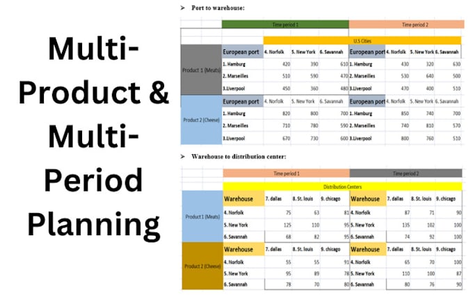 solve logistics and supply chain management problems and case studies