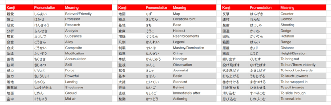 be your japanese language learning buddy