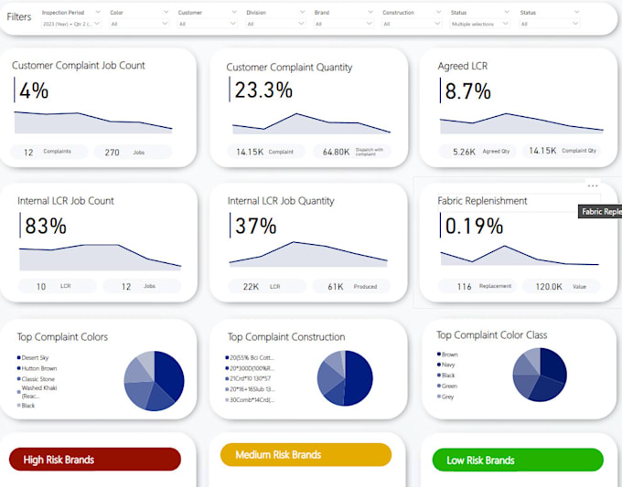 Design interactive professional power bi dashboard and visualization by ...