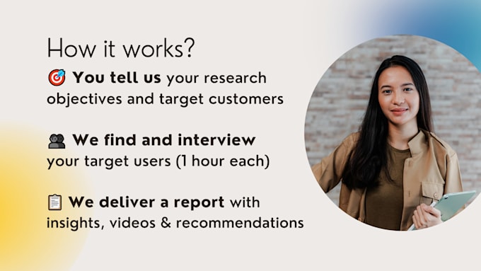 Conduct user discovery interviews for your product by Launchwise | Fiverr