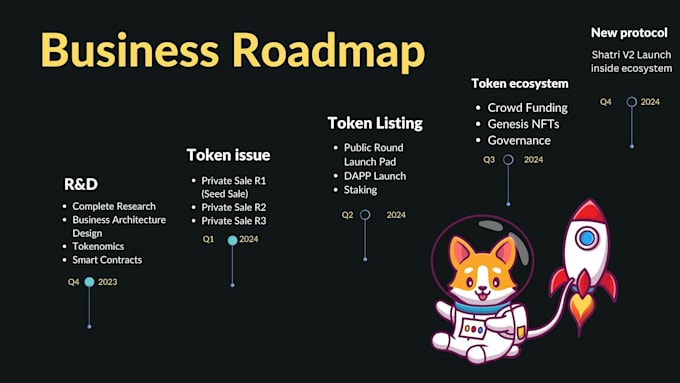 be your tokenomics expert and blockchain consultant