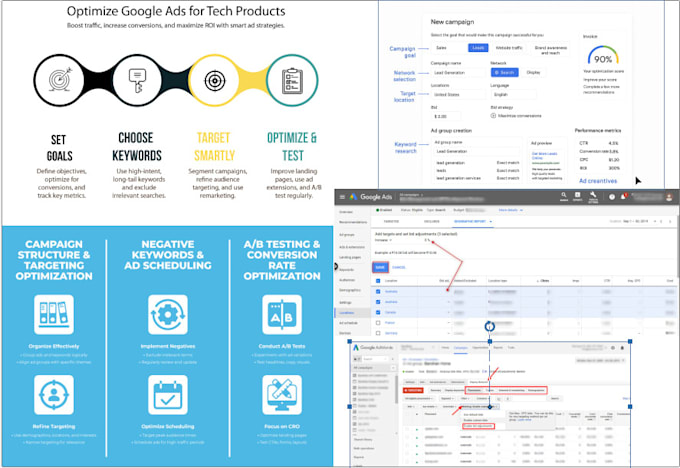 create high converting google PPC campaigns for your business