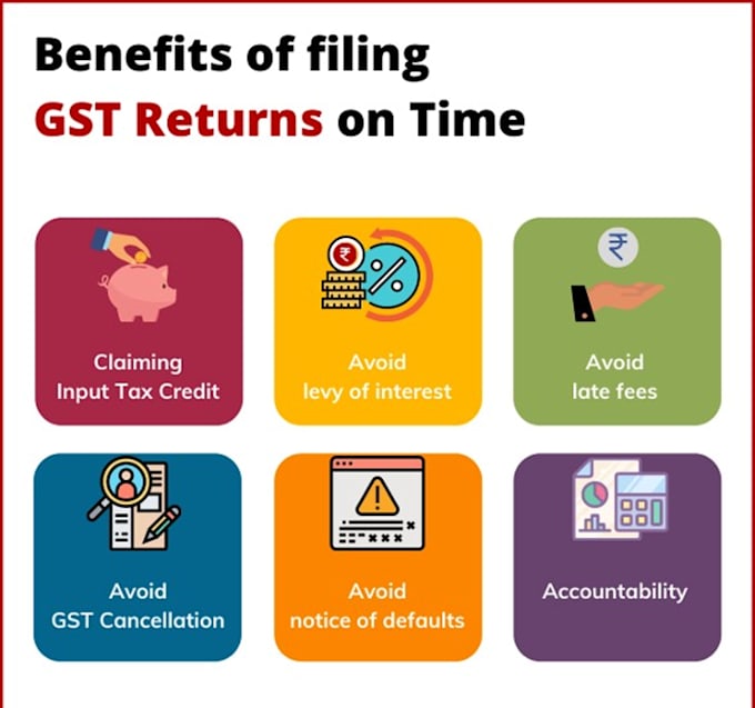 file gst returns for your business