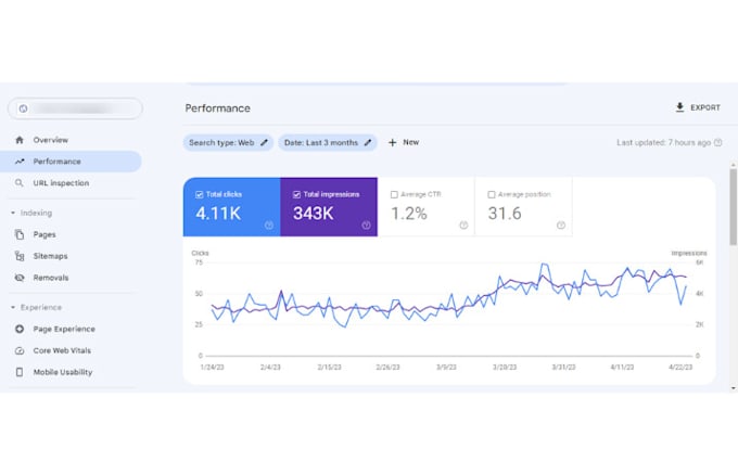 fix core web vitals, technical SEO errors and do technical optimization