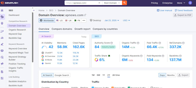 publish your igaming guest posts on premium websites with do follow backlinks