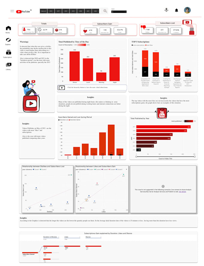 be your power bi expert