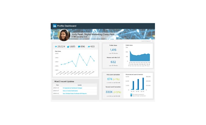 Create Optimize And Manage Your Linkedin Profile By Junaidkhalid606 Create Optimize And Manage Your Linkedin Profile By Junaidkhalid606