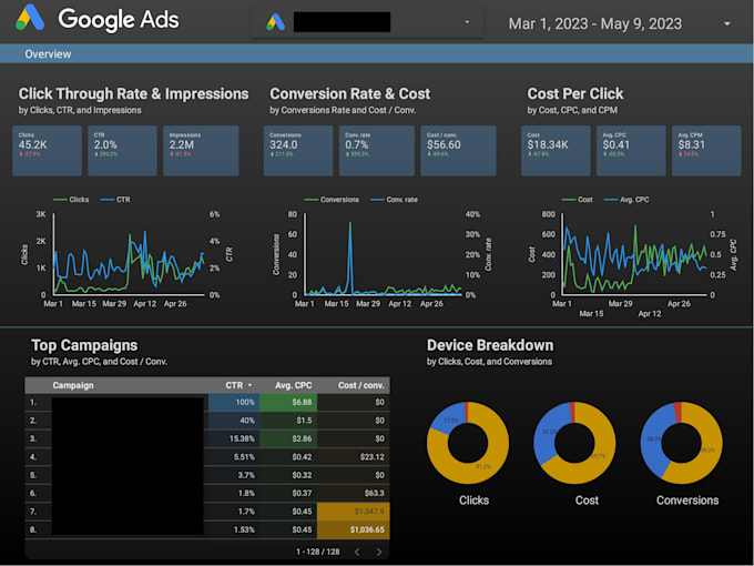 create amazon ads killer campaigns that drive sales