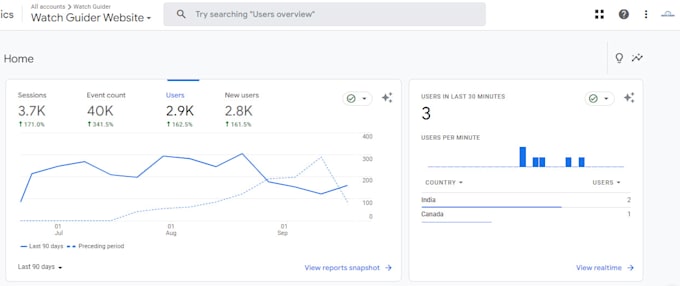 publish a guest post on a watch blog