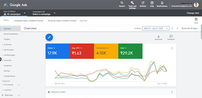 be your highly profitable google ads adwords PPC campaigns specialist