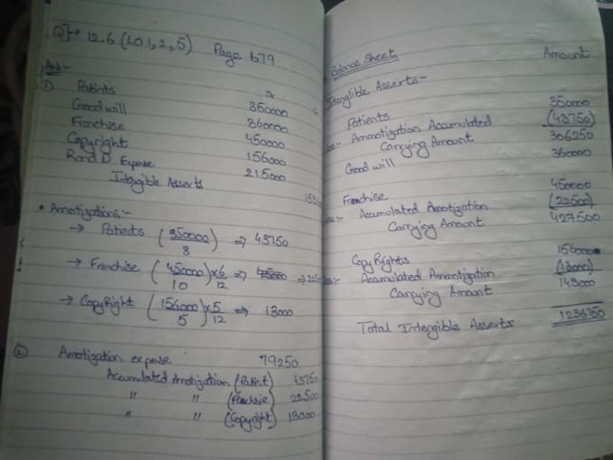 Write assignments and notes professionally by Raja_imam111 | Fiverr