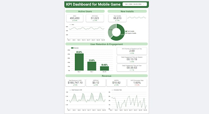 create a looker studio dashboard for mobile game analytics