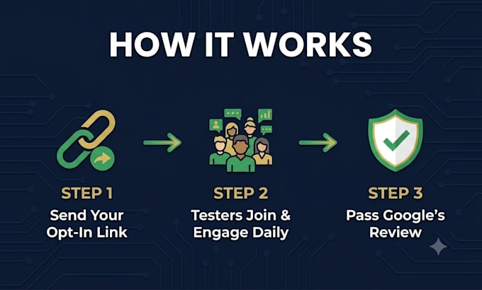 provide 12 to 20 real testers for google play closed testing in 14 days