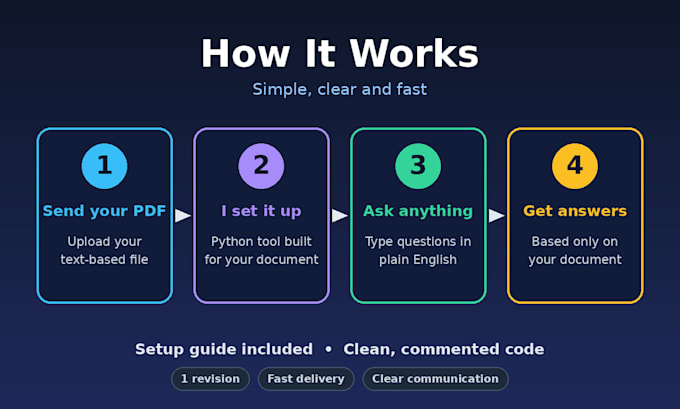 build an ai chatbot that answers questions from your pdfs