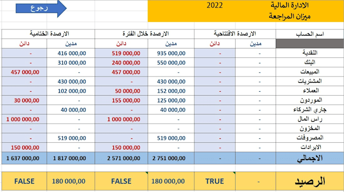 do excel, google spreadsheet formatting and macro, vba, formulas