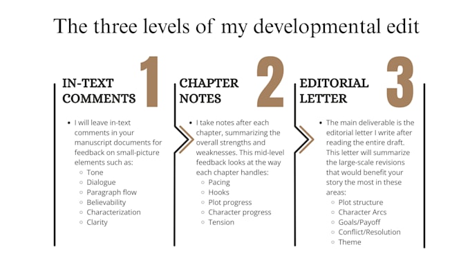 developmentally edit your novel