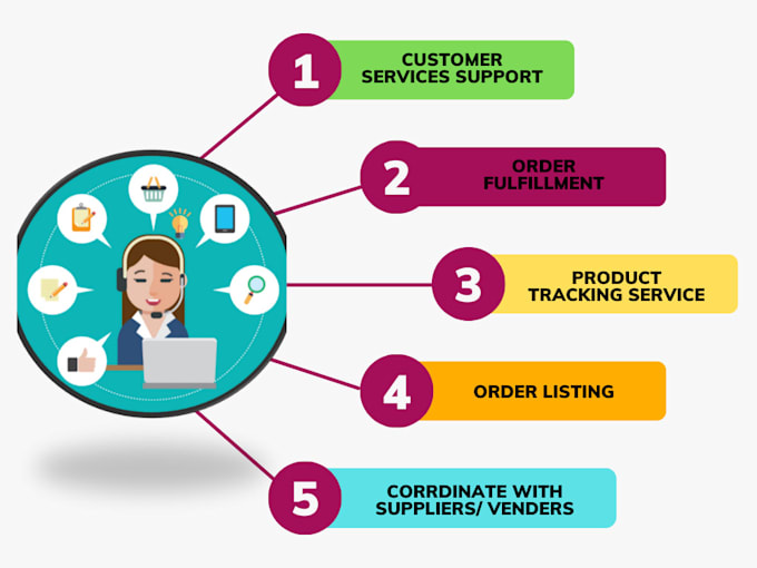 be your virtual assistant for business and personal tasks