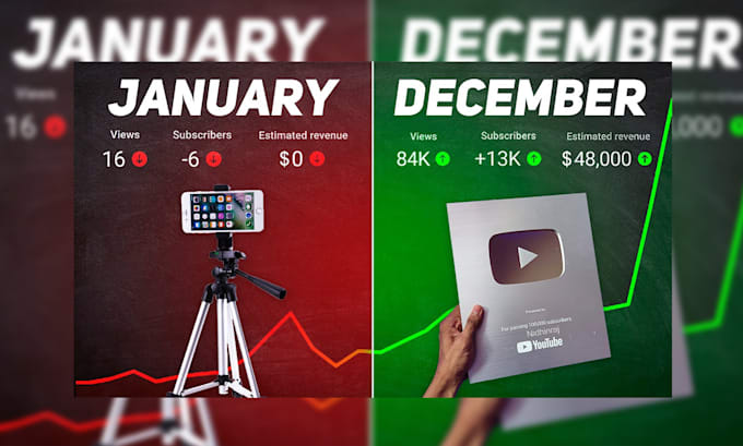 create stunning professional youtube thumbnails