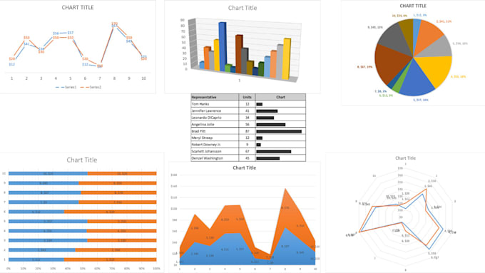Perform data analysis and visualization in excel spreadsheet by Asfand ...