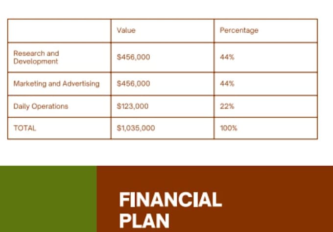 develop a specialized sba business plan for your prosperity