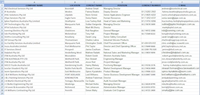 do b2b lead generation, email address by using linkedin