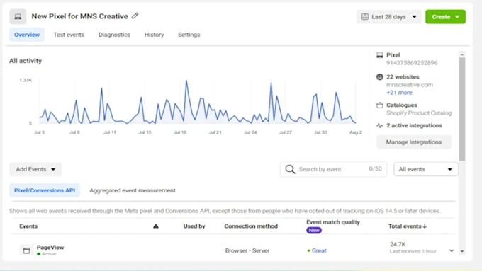 setup shopify facebook ads campaign