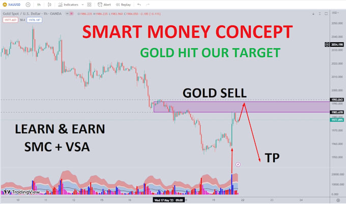 teach you advance forex trading smart money concept market structure and vsa