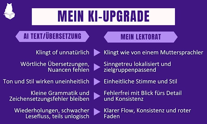 proofread, edit, humanize german ai generated texts and translations