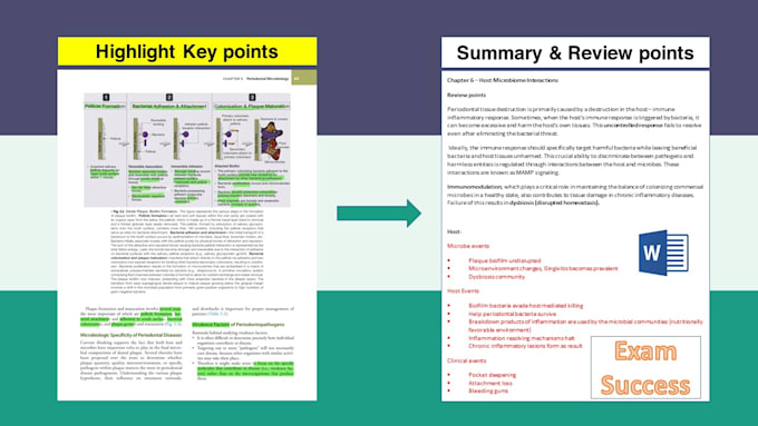 highlight key points make review summary study notes and PPT for dental subject