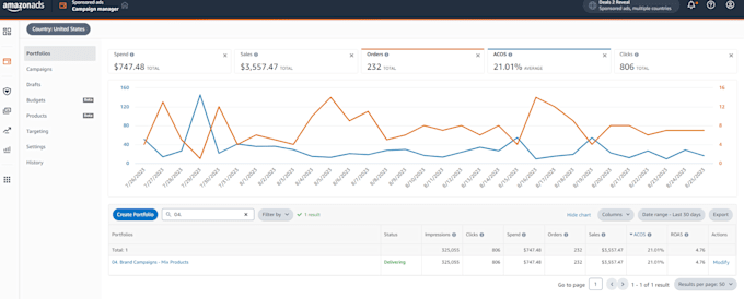 do optimize your amazon PPC campaign for amazon ads campaign